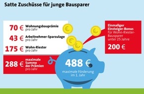 LBS Infodienst Bauen und Finanzieren: Nachhaltig vorsorgen: Mit dem ersten Selbstverdienten in Richtung Eigenheim