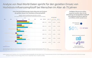 Mylan Germany GmbH (A Viatris Company): Fachpressemitteilung: „Latest research – ESCV Annual Meeting“: Erhöhung der Grippeschutz-Impfquoten bei gesunden Berufstätigen und Immunisierung der 60- bis 74-Jährigen mit dem ...