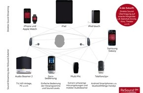 GN Hearing GmbH: Bildmaterial: Smarte Hörgeräte für alle - ReSound präsentiert sich auf der weltgrößten Hörgeräte-Messe