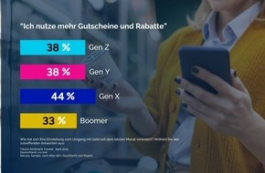 ToLuna Germany GmbH: Konsumenten-Sentiment: Wie steigende Kosten aktuell das Kaufverhalten verändern - und warum Gutscheine jetzt über Erfolg entscheiden