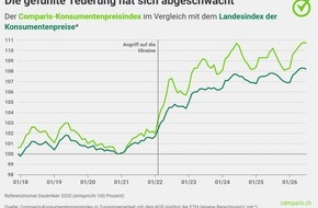 comparis.ch AG: Medienmitteilung: Heizkostenschock droht im Herbst: Heiz&ouml;l &uuml;ber 30 Prozent teurer als vor einem Jahr