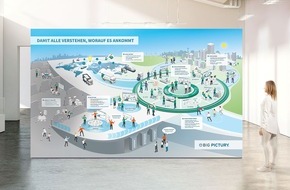 Big Pictury GmbH: Neue Kampagne von Big Pictury: Damit alle verstehen, worauf es ankommt