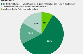 comparis.ch AG: Medienmitteilung: Die Mehrheit der Bev&ouml;lkerung kann  Krankenkassenpr&auml;mien ohne Probleme zahlen