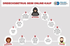 Polizei Warendorf: POL-WAF: Warendorf/Kreis Warendorf. Vermehrt Fälle von Dreiecksbetrug über Online-Flohmärkte