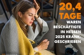 DAK-Gesundheit: Besch&auml;ftigte in Hessen im Durchschnitt an 20,4 Tagen krankgeschrieben