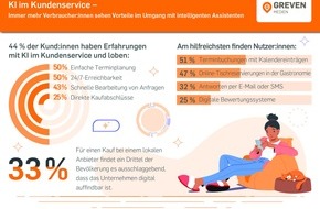 Counterpart Group GmbH: KI im Kundenservice: Eine Chance für lokale Unternehmen