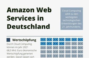 Amazon Web Services: AWS unterstützt die deutsche Wirtschaft bei Innovation und Wachstum