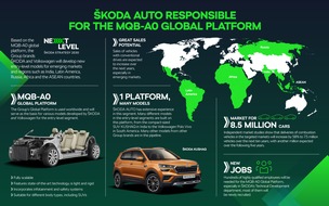 Skoda Auto Deutschland GmbH: ŠKODA AUTO übernimmt weltweite Verantwortung für MQB-A0 Global Plattform des Volkswagen Konzerns