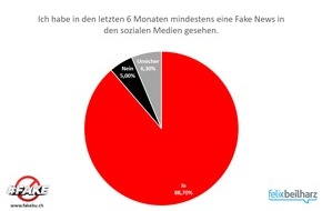 FelixBeilharz.de: Studie: 89% hatten dieses Jahr bereits Kontakt mit Fake News / Kölner Autor sagt Online Fakes mit neuem Buch den Kampf an