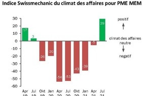 Swissmechanic Schweiz: La branche MEM est au seuil d'un boom post-crise