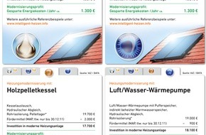 VdZ - Forum für Energieeffizienz in der Gebäudetechnik e.V.: Moderne Heizung steigert den Wert der Immobilie / Bis 30.12.2011 erhöhte Fördergelder nutzen und Energiekosten reduzieren / Heizungsmodernisierung trägt zur Wertsteigerung von ...