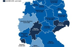 CHECK24 GmbH: Saarländer verbrauchen am meisten Gas, Berliner am wenigsten