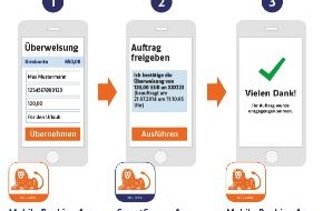 ING Deutschland: ING-DiBa führt SmartSecure App ein: Bankgeschäfte noch schneller und einfacher von unterwegs erledigen