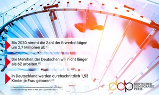 Das Demographie Netzwerk (ddn): Deutscher Demografie Preis 2022 wird am 28. Juni 2022 in Berlin verliehen / Initiative von Deutsche Bahn, EY, ING, ZEIT Akademie mit BAHN-BKK und nextpractice / Bewerbungsfrist beginnt 1. Februar 2022