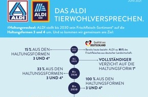 ALDI: ALDI erklärt Umstieg auf Haltungsformen 3 und 4