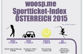 woosp internet services GmbH: woosp-Sportticket Index: Was Sport wirklich kostet! - BILD