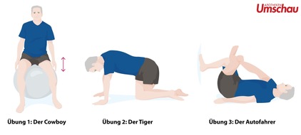 Wort & Bild Verlagsgruppe - Gesundheitsmeldungen: Beckenbodentraining: Warum es auch Männer tun sollten / Es lohnt sich, als Mann seinen Beckenboden zu trainieren. Auch weil ein starker Beckenboden ein natürliches Potenzmittel ist.