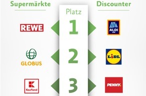 Albert Schweitzer Stiftung für unsere Mitwelt: Lebensmittelhändler im Vegan-Check / Rewe und Aldi Süd top, Edeka und Norma Flop