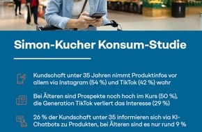 Simon - Kucher & Partners: Konsum-Studie: Generation TikTok pfeift gr&ouml;&szlig;tenteils auf Prospekte, aber Influencer-Werbung und KI-Produktrecherche floppen bei &Auml;lteren