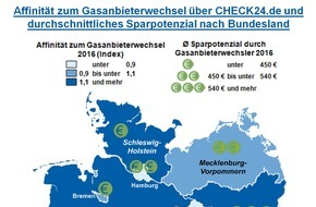 CHECK24 GmbH: Gasversorgung: Niedersachsen wechselten 2016 am häufigsten den Anbieter