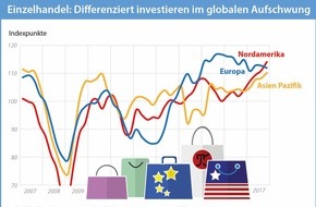 Union Investment Real Estate GmbH: Einzelhandel: Differenziert investieren im globalen Aufschwung - 
Neuer Index von Union Investment analysiert die Attraktivität der Top-17-Märkte