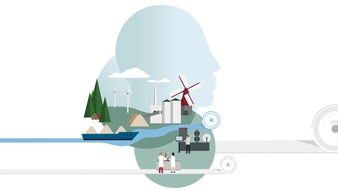 Koehler Group: Sustainability Made Measurable: Koehler Group Publishes Progress Status of Sustainability Objectives for the First Time Ever