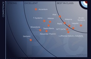 Materna Information & Communications SE: Materna als führender Mittelständler und KI-Anbieter in Europa ausgezeichnet / Die IT-Unternehmensgruppe etabliert sich als Schlüsselakteur in der digitalen Transformation