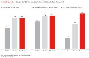 Bain & Company: Wie Deutschlands Millionäre ihr Vermögen verwalten