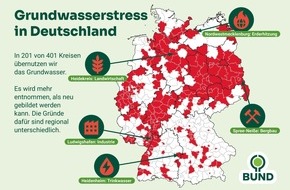 BUND: ++ Das Wasser wird knapp: BUND stellt Grundwasserstudie vor I Jeder zweite Landkreis von Wasserstress betroffen ++