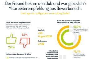 softgarden: Mitarbeiterempfehlungen: Qualitätssiegel oder Vitamin B? / softgarden-Umfrage zeigt große Akzeptanz der Bewerber und fehlende Systematik in den Unternehmen