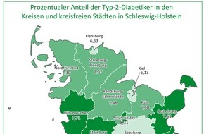 AOK NordWest: AOK-Gesundheitsatlas Diabetes vorgestellt: Große regionale Unterschiede in Schleswig-Holstein