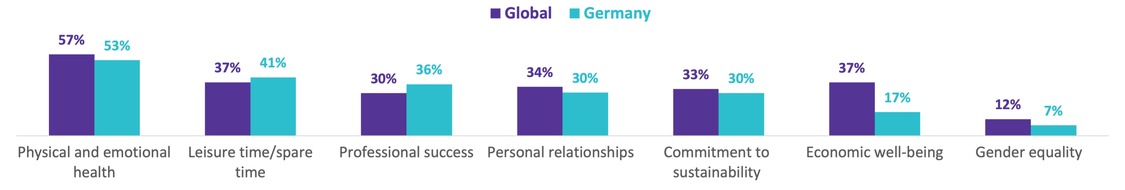 Merck KGaA: Merck-Studie zum europäischen Jahr der Jugend 2022