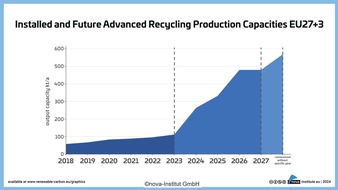 Advanced Recycling Conference 2024 glänzt mit neuen Schwerpunkten und innovativem Programm