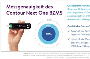 Ascensia Diabetes Care Deutschland GmbH: Richtungsweisend: Sehr hohe Messgenauigkeit des Contour® Next One Blutzuckermesssystems erneut bestätigt
