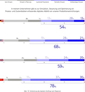 Industrie 4.0 Barometer 2025 von MHP und LMU München