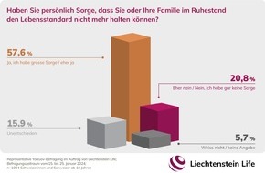 Liechtenstein Life Assurance AG: Liechtenstein Life launcht mit Prosperity World neue Vorsorgewelt für Familien