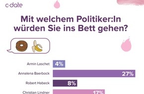 C-Date: Sexiest Politiker 2021: So schneiden Baerbock, Lindner und Co. ab