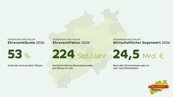 Neue Stiftung st&auml;rkt das Ehrenamt in Nordrhein-Westfalen