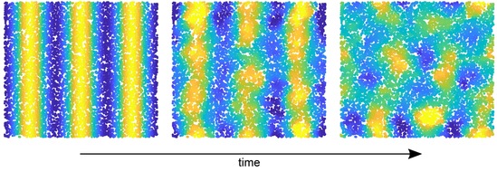 Universität Konstanz: Das alte Rätsel um Vibrationen im Glas, PI Nr.76/2023