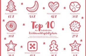 Dr. Oetker - Dr. August Oetker Nahrungsmittel KG: Auf die Pl&auml;tzchen, fertig, los / Die Backen.de Backstudie 2018 liefert interessante Einblicke rund ums Pl&auml;tzchenbacken in der Weihnachtszeit (FOTO)