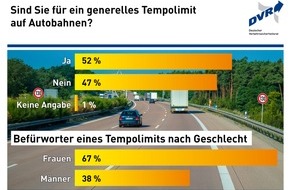 Deutscher Verkehrssicherheitsrat e.V.: Mehrheit für Tempolimit auf Autobahnen / Sind Sie für ein generelles Tempolimit auf Autobahnen? (FOTO)