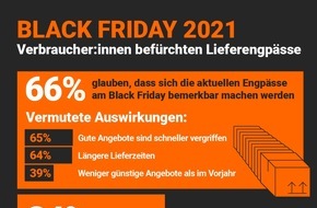 Idealo Internet GmbH: Black-Friday-Umfrage: Sorge vor Lieferengpässen schmälert Vorfreude