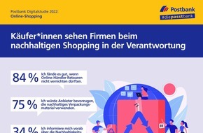 Postbank: Online-Käufer*innen sprechen sich klar gegen Retourenvernichtung aus