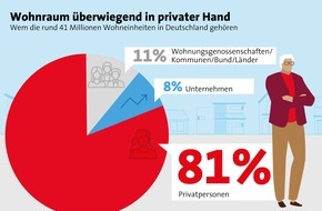 LBS Infodienst Bauen und Finanzieren: So klappt der Immobilien-Verkauf