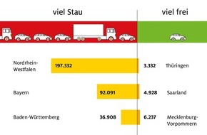 ADAC Hessen-Thüringen e.V.: Freie Fahrt in Thüringen - Corona fegt die Straßen leer / ADAC Staubilanz 2020 (mit O-Ton und Statement)