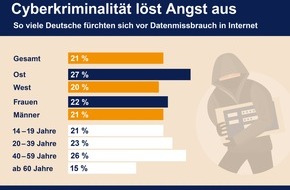 R+V Infocenter: R+V: Jeder fünfte Deutsche fürchtet Online-Datenmissbrauch