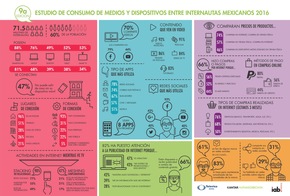 BLOGPOST Media landscape Mexico: &quot;Too little independent quality journalism&quot;
