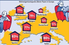 Postbank: Im Alter in den eigenen vier Wänden