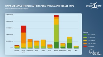 OceanCare: New data confirms: Limiting ship speed is necessary to prevent extinction of great whales in the North-Western Mediterranean