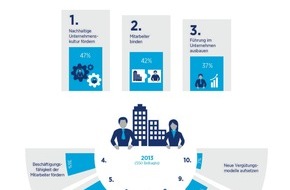 Hays AG: Unternehmen treten beim Halten und Gewinnen von Talenten auf der Stelle / HR-Report 2013/2014 von Hays und dem IBE (FOTO)